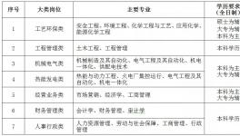 海螺創業招人了！實習最高年薪81600元！