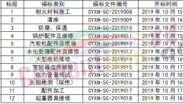 川渝西南2020年度外委施工集中招标