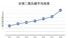 生態環境部氣候司司長：未來十年 我國將盡最大努力控排