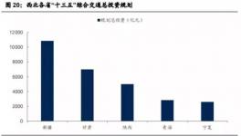 基建帶動西北水泥市場，龍頭股祁連山今年來漲幅度過五成！