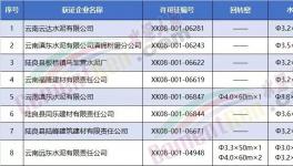 8家水泥企業被集體約談！要求決不允許弄虛作假，人為修改化驗結果！