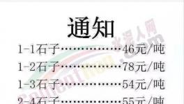 新一輪全線瘋漲！水泥瘋、混凝土瘋、雞瘋、鴨瘋、豬瘋、人也瘋！