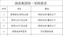 湖波集团统一采购需求