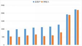 海螺集團跨過兩個“兩千億” 再創(chuàng)新奇跡！
