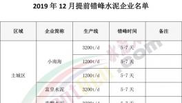 這個城市四個區域全能生產線即日起提前錯峰（附文件）