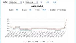 水泥“暖冬”！大漲之后價(jià)格回落約一成，排隊(duì)現(xiàn)象絕跡！