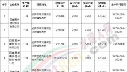 西藏五條新建水泥生產線集體開工！水泥市場跌價！