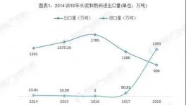 七千噸進口水泥在三亞順利通關！