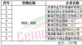 金圓股份水泥板塊鋼球、鋼鍛統(tǒng)一招標(biāo)公告