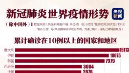 聯合國總部出現首例新冠肺炎患者，加拿大總理自我隔離，紐約進入緊急狀態