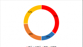 水泥價格止跌拐點何時出現？