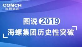 海螺水泥每日狂賺超9000萬元 派發紅利106億元！