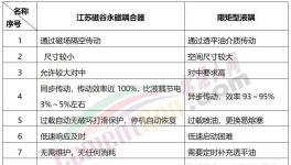 25年零維護！海螺水泥選擇這種永磁耦合器！