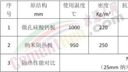 燒成系統下料管應用微晶抗結皮材料和納米隔熱材料增產降耗