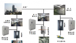 解決電力諧波污染及危害！華潤(rùn)、南方、金隅等這么做