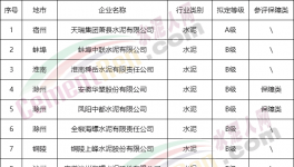 安徽一家水泥企業(yè)擬定評A，豁免停產(chǎn)，7家擬評B！
