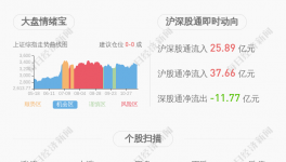 上峰控股解除质押1500万股 占其所持股份5.71%