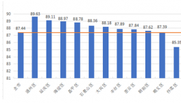 北京第三次預拌混凝土質量狀況評估結果公布！