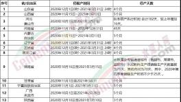 1700多家水泥廠停產時間表發布！