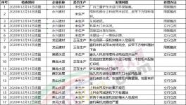 注意！3000多家水泥廠！環保檢查清單來了！幾十家水泥廠被通報！