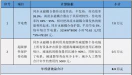 水泥生產被遺忘的角落，節能降耗專家支招！
