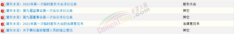 重磅！唐山冀東水泥上市公司連發五條公告高層大調整