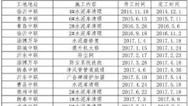 事故高發(fā)！水泥企業(yè)清庫(kù)難題解決了……
