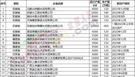 “炸鍋了”！75條水泥熟料線將在“十四五”期間點火投產！（附名單）