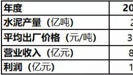 爭奪！海螺、金隅冀東、紅獅、“搶地盤”開始了！