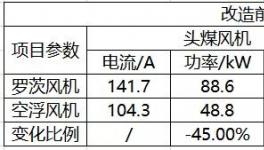節(jié)電45%！中聯(lián)、南方、亞?wèn)|等近百家水泥企業(yè)的共同選擇！