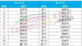 這一地區(qū)今年要完成15條水泥生產(chǎn)線(xiàn)超低排放改造！