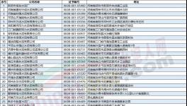 河南水泥企業即將停限產！水泥應聲上調30-50元/噸！