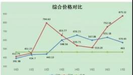 ?限電來(lái)了！水泥大漲60元/噸！