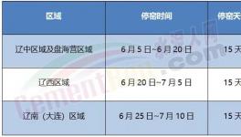 即日起！這個地區水泥企業停產15天！（附名單）