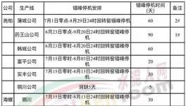 安排！關中地區水泥熟料生產線錯峰生產！