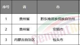 水泥行情持續看跌！第五輪降價開始了……