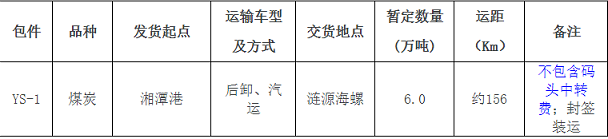 涟源海螺煤炭汽车中转运输招标信息公示！