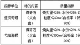 2021年8月-2022年7月进贤海螺、弋阳海螺煤矸石招标信息公示！