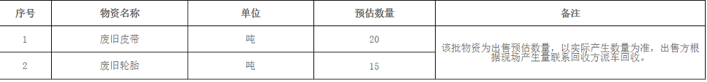 兴安海螺水泥有限责任公司废旧物资出售招标公示！
