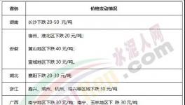 水泥價格仍舊保持“低位”，略有下降！