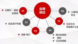 微晶耐磨新材， 水泥預(yù)熱器結(jié)皮徹底解決！