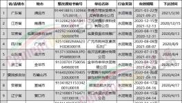 這些水泥企業(yè)要限期限改！否則不予排污！