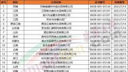 151家水泥企業生產許可證年底到期！