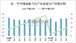 1-5月中國水泥產量9.2億噸，華東占比最高！