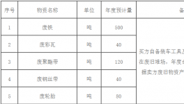 兴业海螺公司废旧物资招标出售公示！