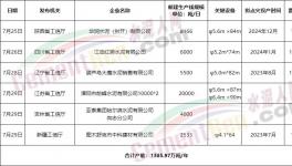 搶跑8月1日！多省新建水泥產能瘋狂公示！