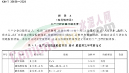 水泥加礦粉，為什么讓企業爭相采用？