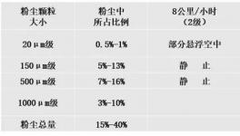 ?抑制扬尘超标！万年青、东方希望等水泥企业都在用这套系统!