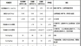 減少停機損失，冀東水泥這樣做，?降低換油成本50%以上！