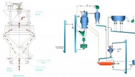 粉磨系統改造分享：臺時提25噸，熟料消耗降2%！